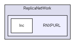 RNXPURL