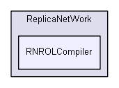 RNROLCompiler