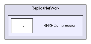 RNXPCompression