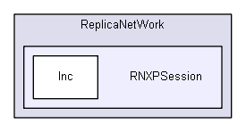 RNXPSession